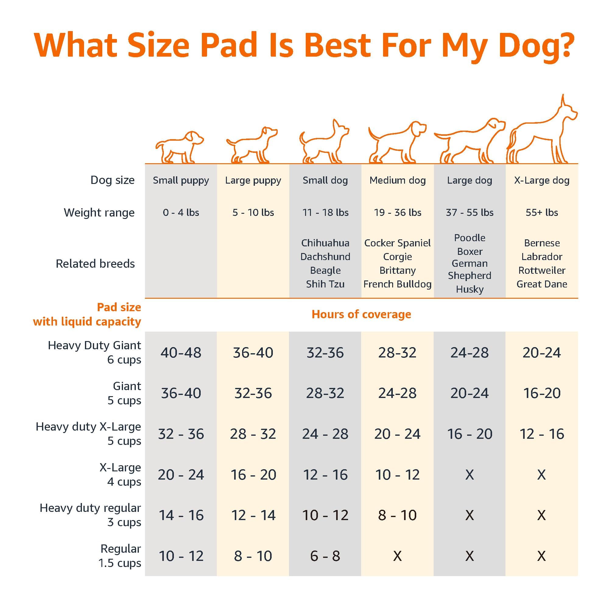 Amazon Basics X-Large Heavy Duty Absorbent Puppy Potty Pads, Leak-Proof, Quick-Dry, Super Absorbent Gel Technology for Dog Training, 28 x 34 Inches, Blue & White, Pack of 50