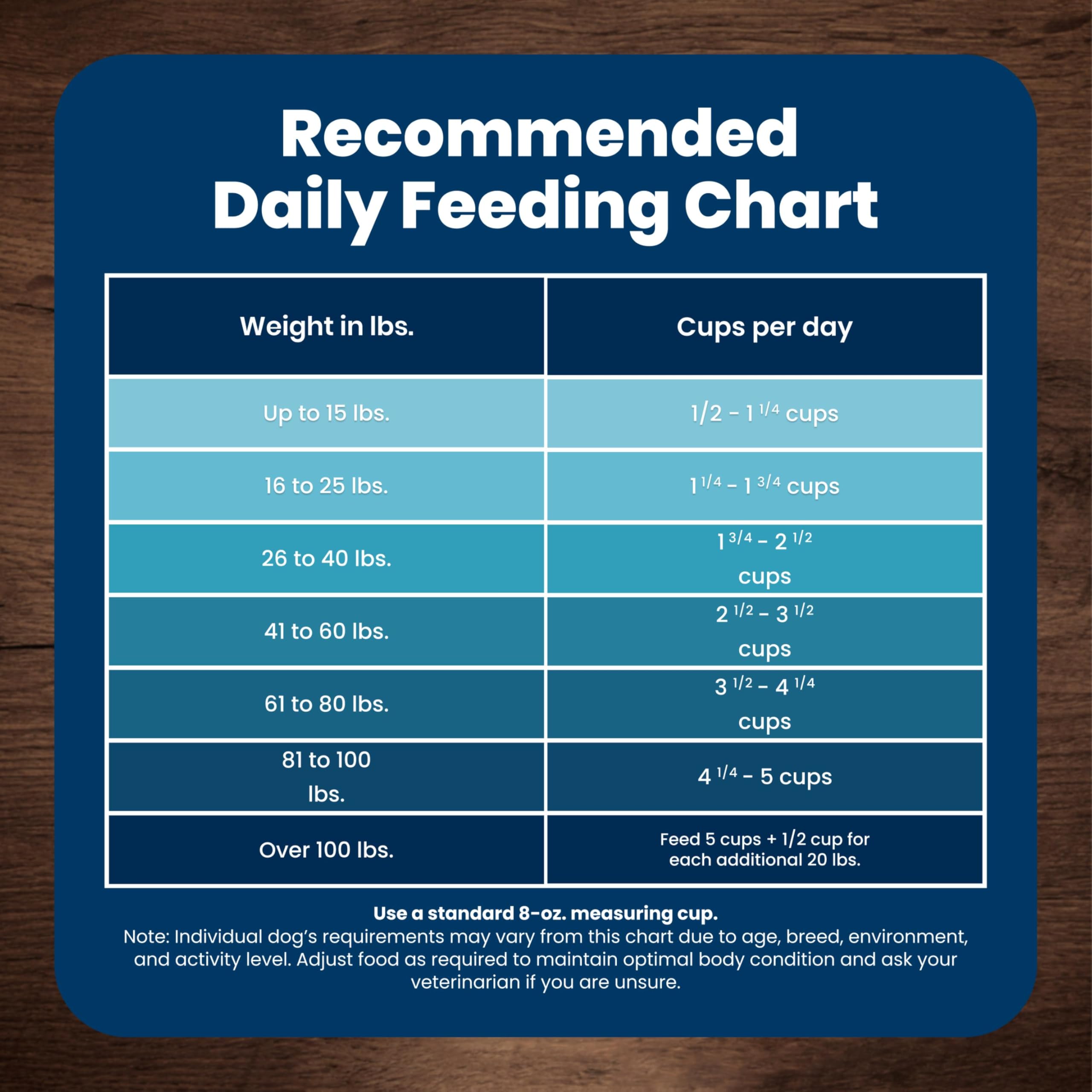 Blue Buffalo Life Protection Formula Chicken & Brown Rice Adult Dry Dog Food, Supports Immunity with Antioxidant-Rich LifeSource Bits, Promotes Healthy Muscle Development, Skin & Coat Health, 15 lbs.