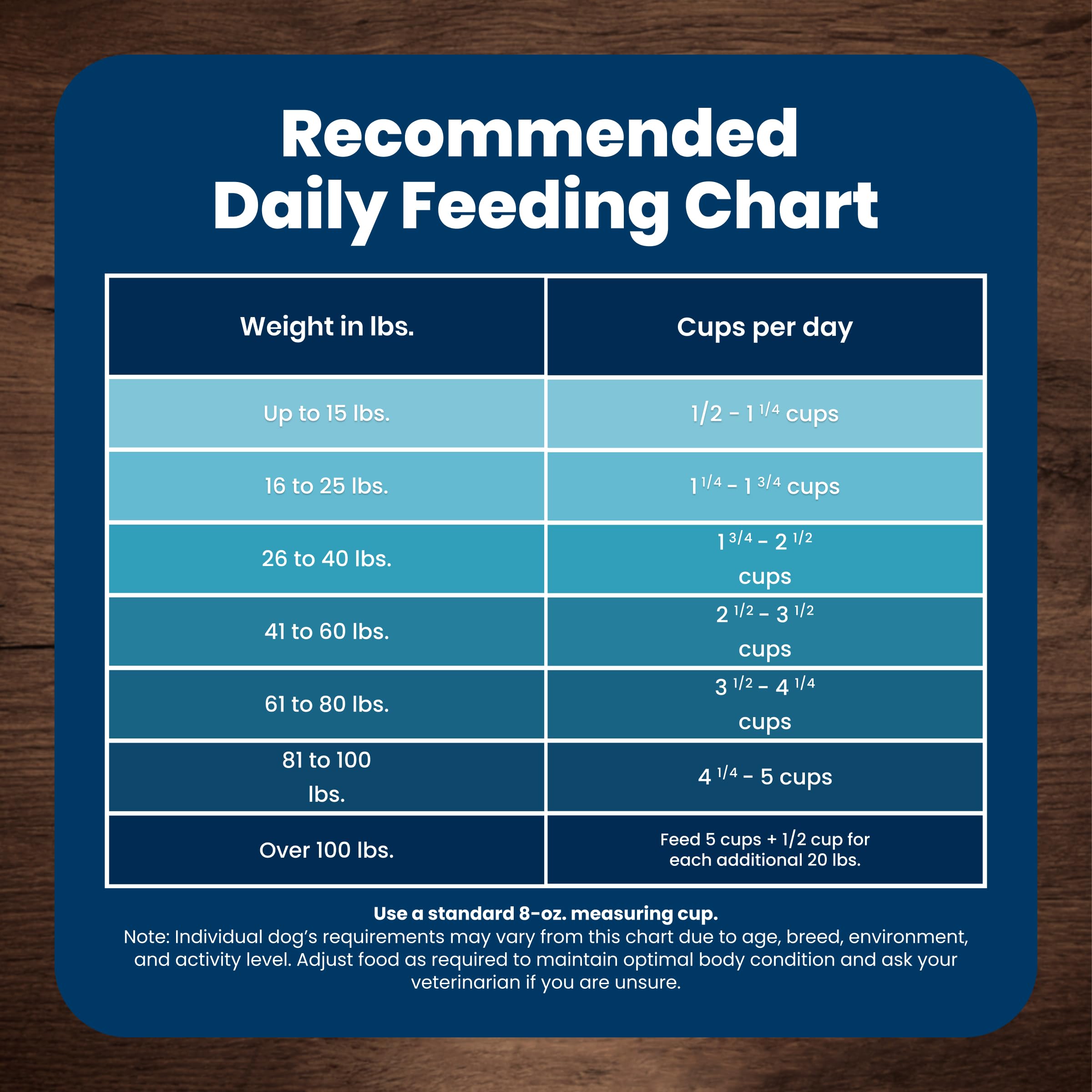 Blue Buffalo Life Protection Formula Chicken & Brown Rice Adult Dry Dog Food, Supports Immunity with Antioxidant-Rich LifeSource Bits, Promotes Healthy Muscle Development, Skin & Coat Health, 30 lbs.