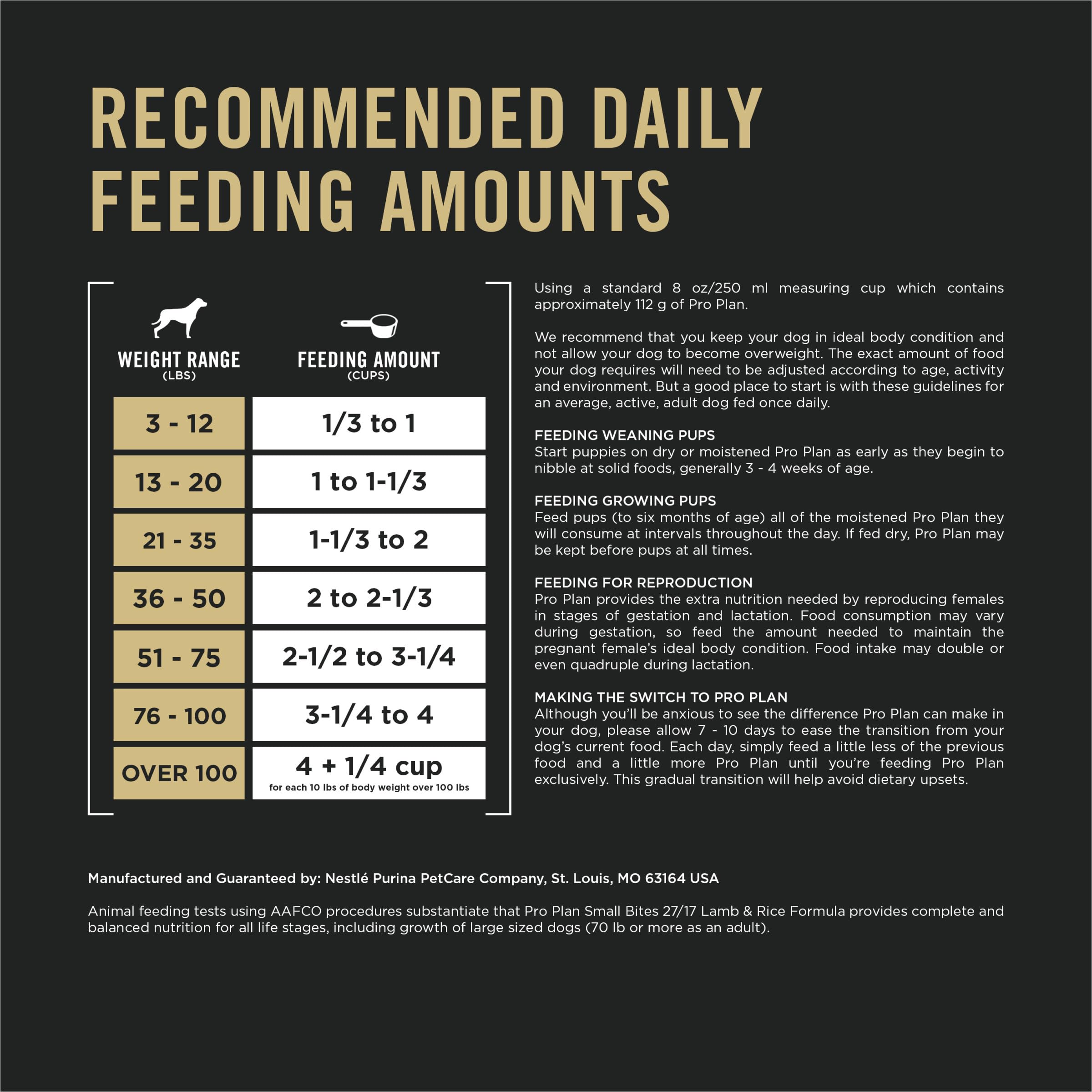 Purina Pro Plan High Protein Dog Food, Small Bites, SPORT 27/17 Lamb and Rice Formula - 37.5 lb. Bag