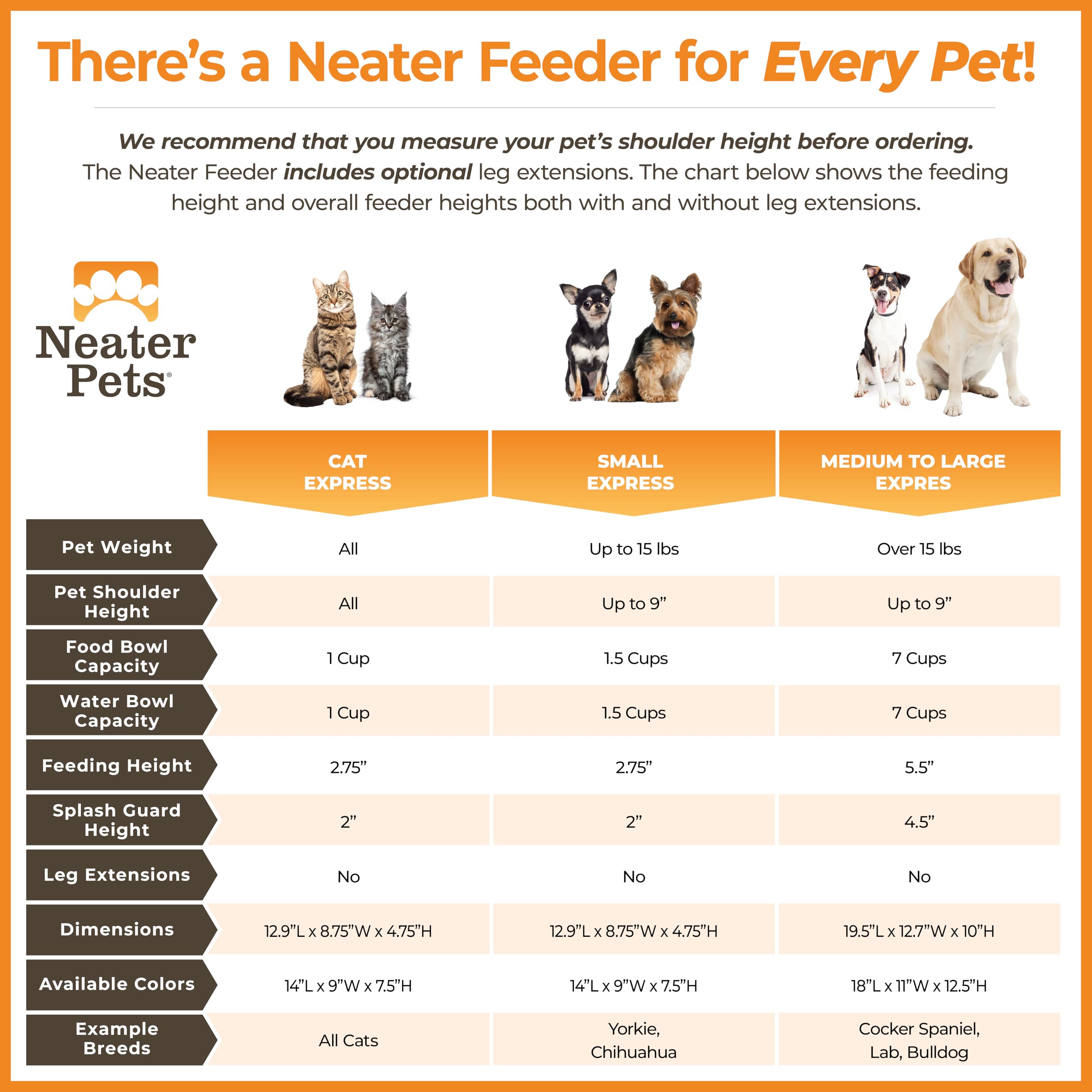Neater Feeder Express Mess Proof Dog Bowls Elevated for Small Breeds Under 15 Lb, Made in USA, No Spill Raised Dog Food Bowl Stand, Stainless Steel Food and Water Bowl Set, Feeding Station, Pink