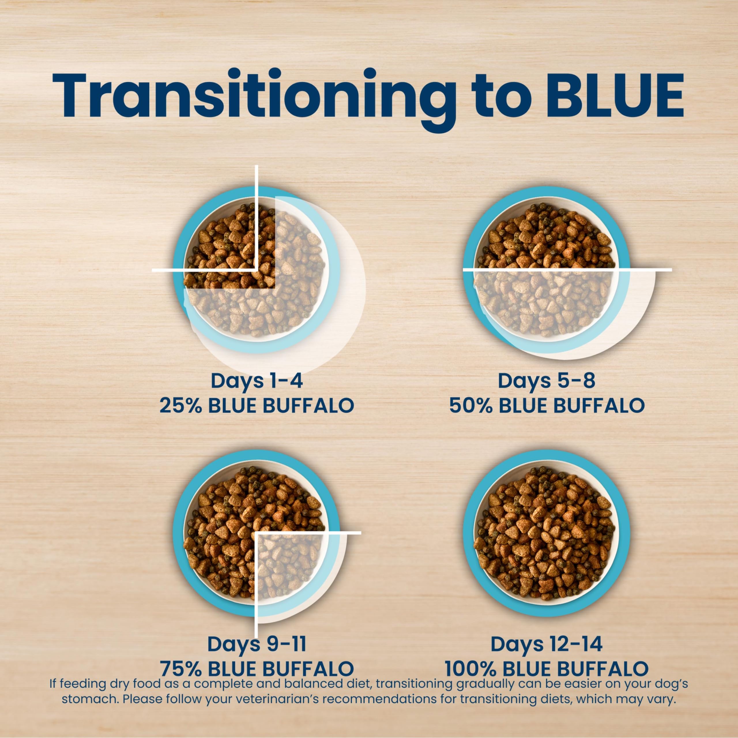 Blue Buffalo Life Protection Formula Chicken & Brown Rice Large Breed Senior Dry Dog Food, Supports Immunity With LifeSource Bits, Promotes Healthy Muscles & Joint Health, Skin & Coat Health, 30 lbs.