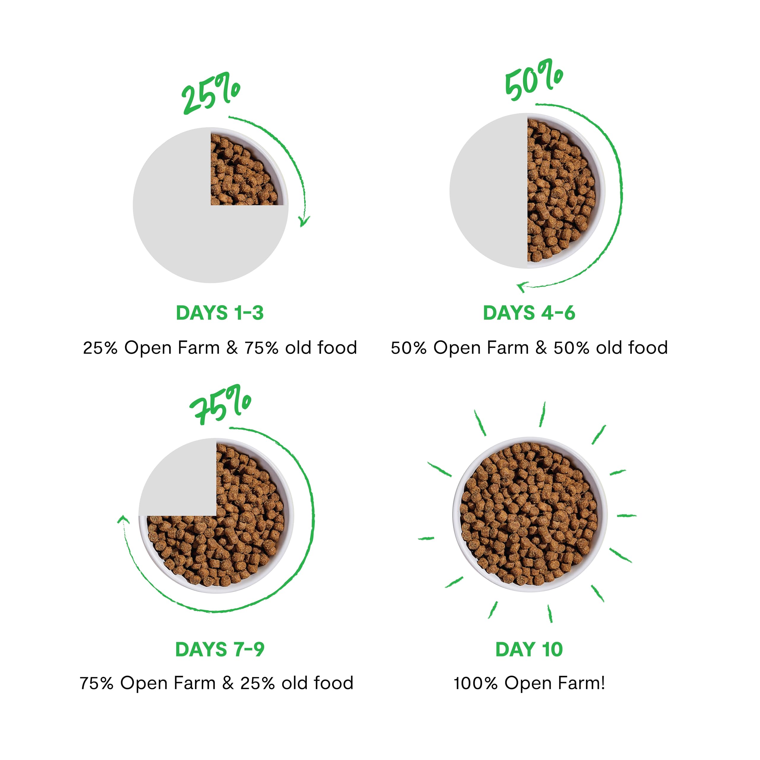 Open Farm, Ancient Grains Dry Dog Food, Protein-Rich & Nutrient Dense, 90% Animal Protein Mixed with Non-GMO Fruits, Veggies and Superfoods, Wild Caught Salmon Recipe, 22lb Bag