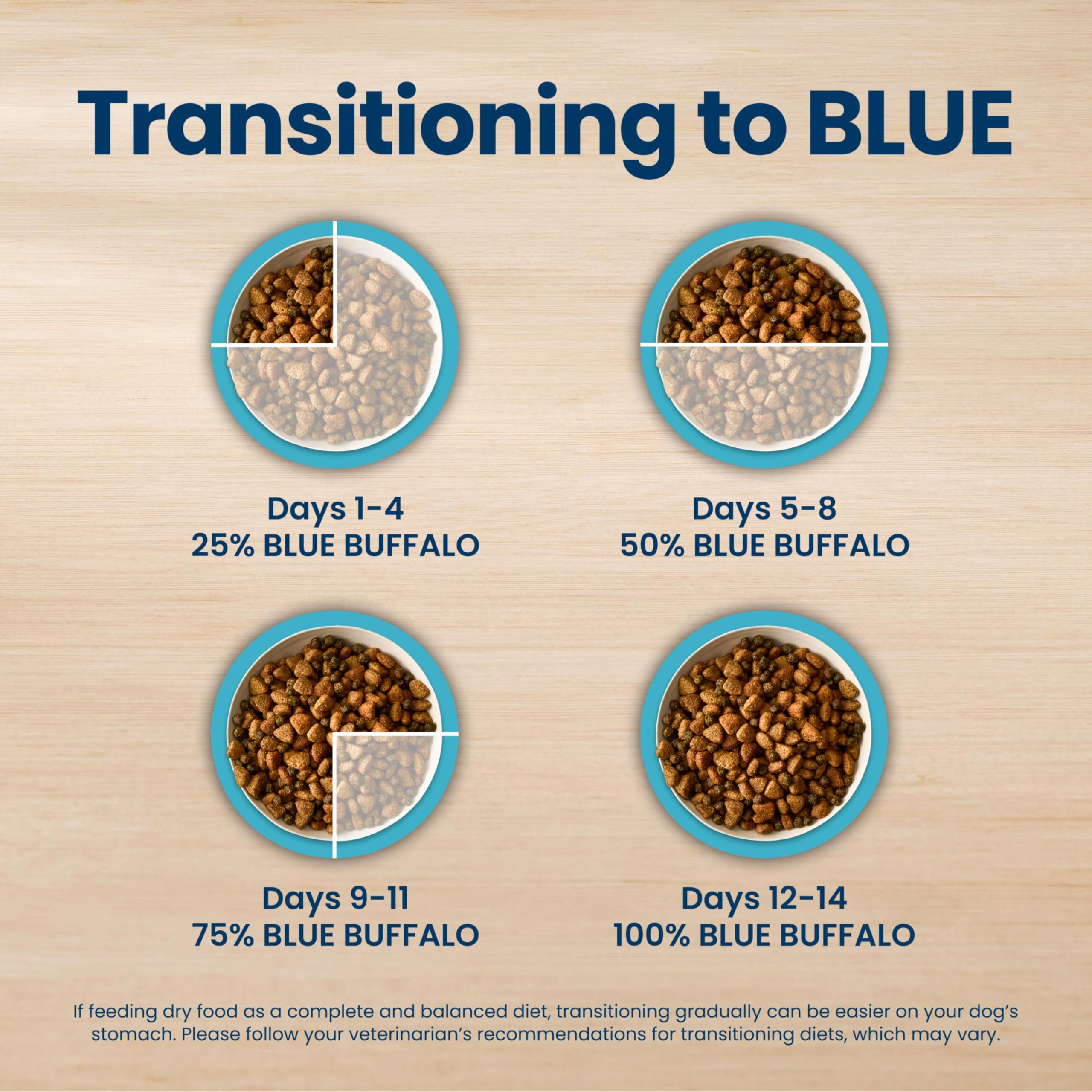 Blue Buffalo Life Protection Formula Chicken & Brown Rice Puppy Dry Dog Food with DHA & ARA, Supports Immunity with Antioxidant-Rich LifeSource Bits, Promotes Healthy Muscles & Strong Bones, 5 lbs.