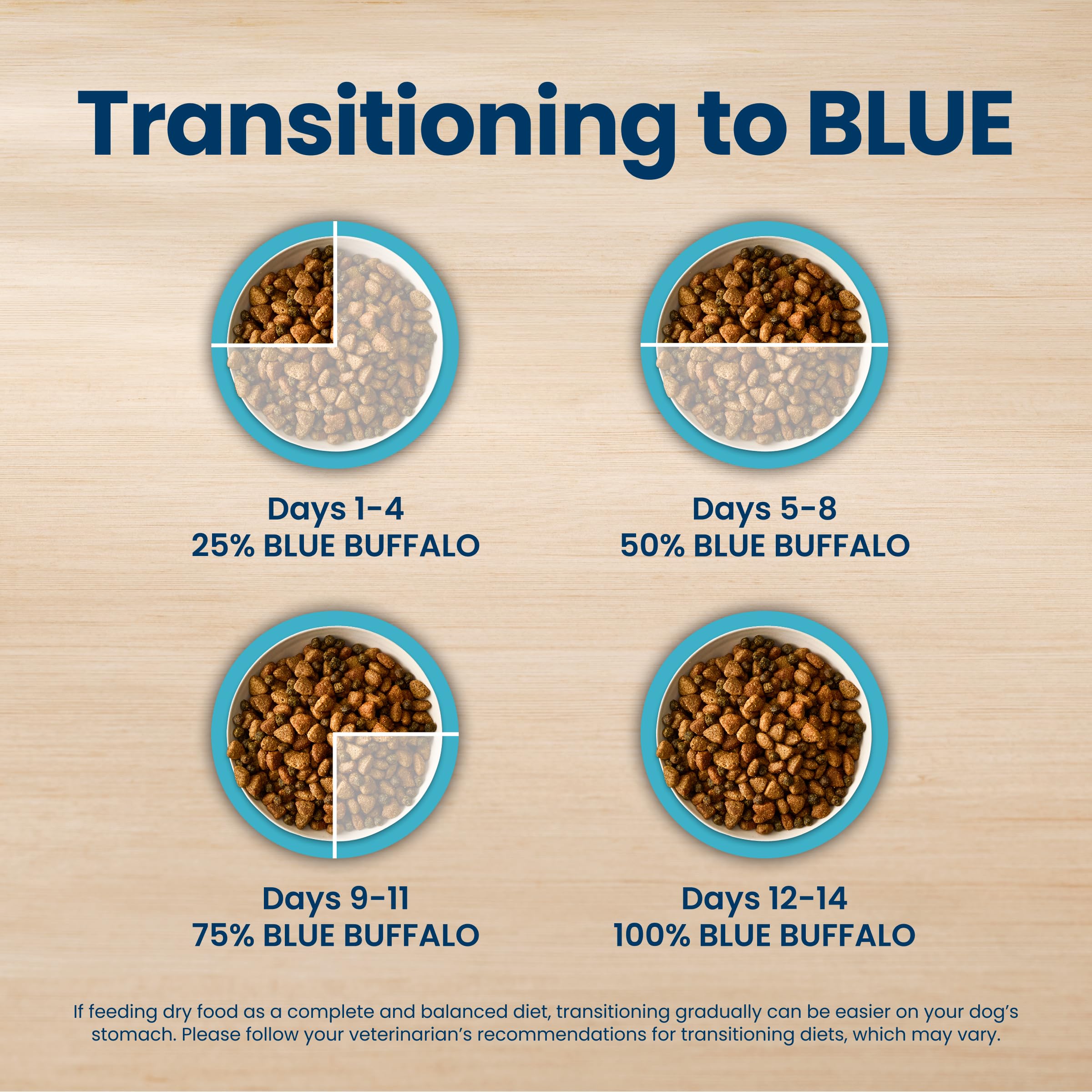 Blue Buffalo Life Protection Formula Chicken & Brown Rice Adult Dry Dog Food, Supports Immunity with Antioxidant-Rich LifeSource Bits, Promotes Healthy Muscle Development, Skin & Coat Health, 30 lbs.