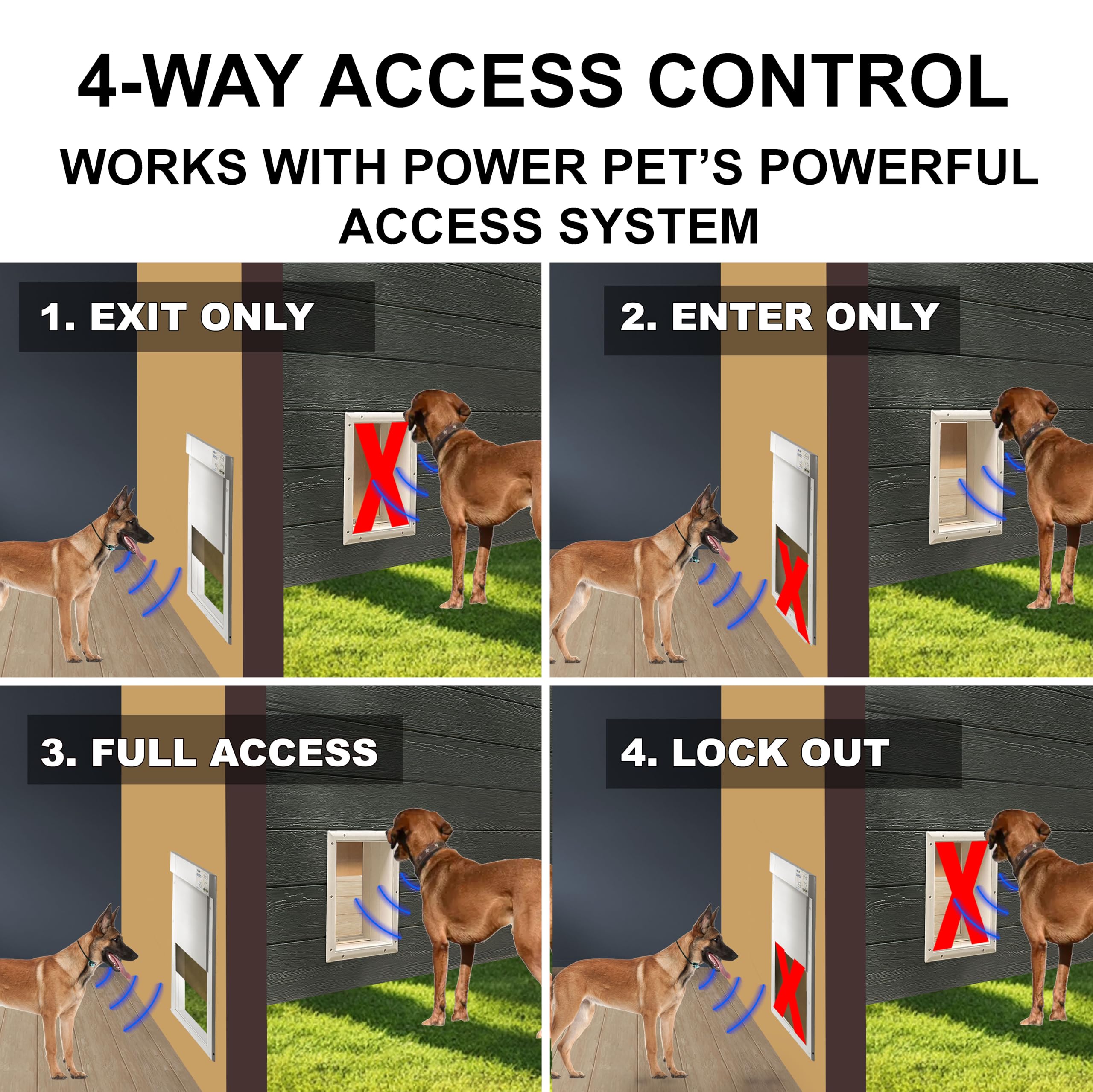 MS-5® Econ Series Automatic Pet Door Collar. Tested & Certified, Complies with Power Pet Door Performance Warranty - Value Priced Dependable Performance - Waterproof - Rugged - USA Support (Camo)